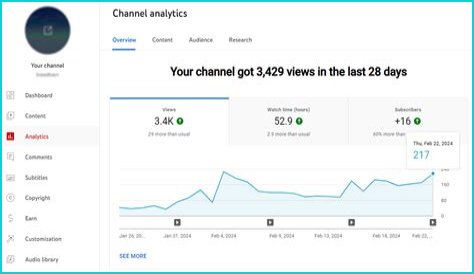 Bota Sot net worth, income and estimated earnings of Youtuber channel
