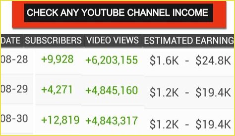 Foresty Forest net worth, income and estimated earnings of Youtuber channel