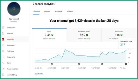 Jon Bravo Films net worth, income and estimated earnings of Youtuber channel