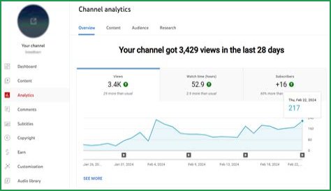 Weatherby Inc net worth, income and estimated earnings of Youtuber channel